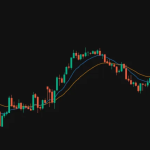 Elevating Your Day Trading Game with Algorithmic Strategies
