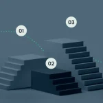 Factors to Consider When Opening an Online Trading Account